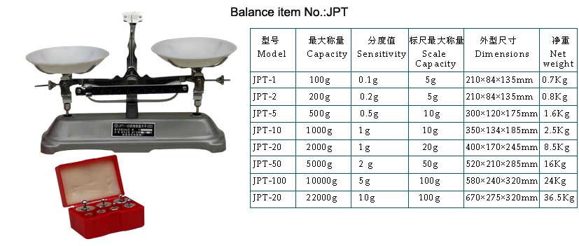 mechanical balance, with weight