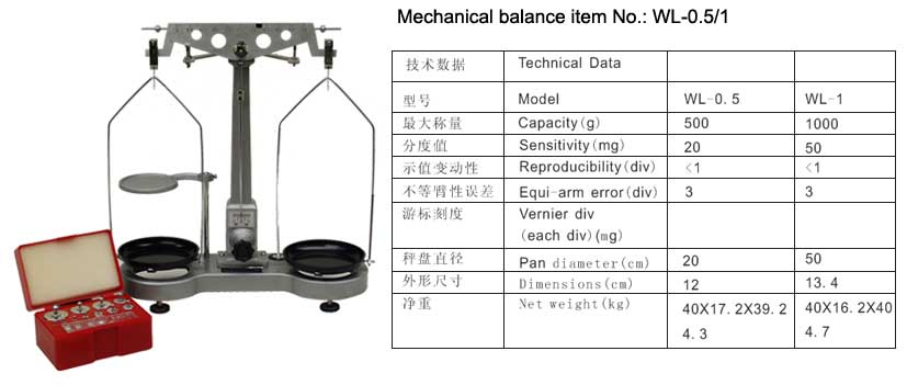 Mechanical balance model WL-0.5 and WL-1, with weight
