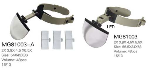 headband magnifier