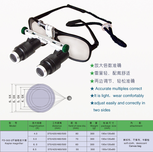 Kepler magnifier 4.0x,5.0x,6.0x,6.5x