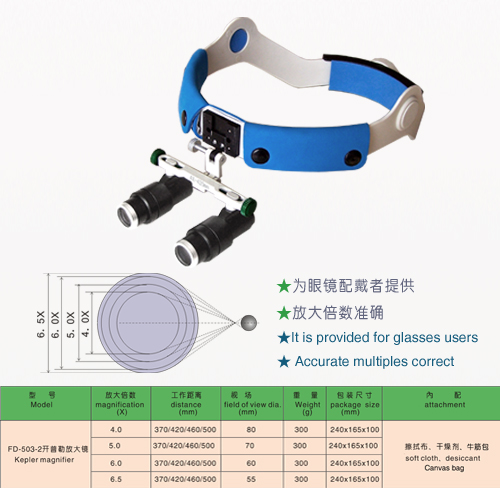 Kepler magnifier 4.0x,5.0x,6.0x,6.5x